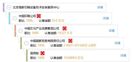 北京海新印刷設備技術咨詢服務中心的專業技術咨詢服務