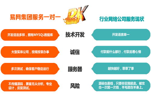 區塊鏈技術概念股 易網科技的軟件開發與技術咨詢服務